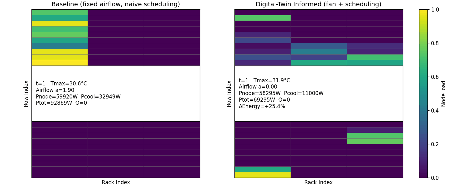 Load balancer visualization